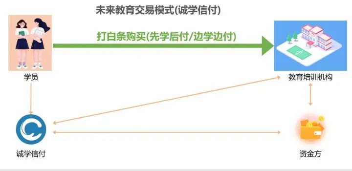 教培機(jī)構(gòu)經(jīng)營(yíng)需要的3個(gè)思維？
