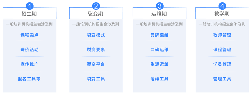 全產(chǎn)業(yè)運(yùn)行受阻，職業(yè)教育培訓(xùn)機(jī)構(gòu)如何“扛”過寒冬