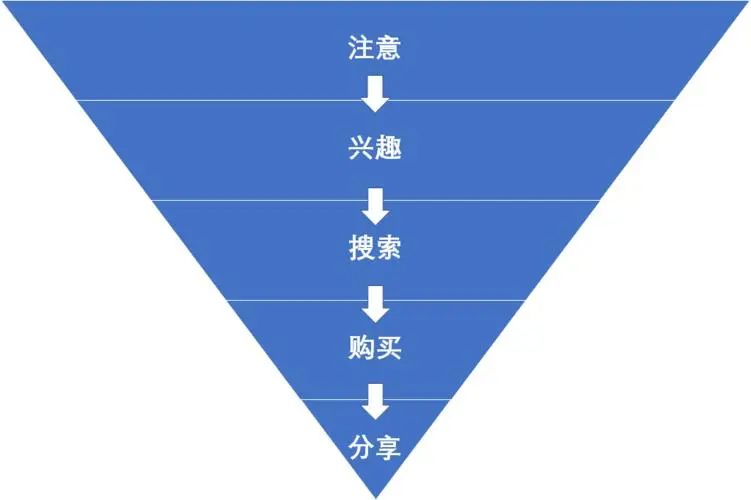 誠學(xué)信付 誠學(xué)信付