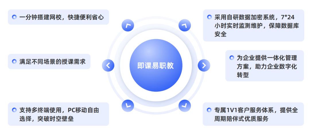 即課易職教 即課易職教